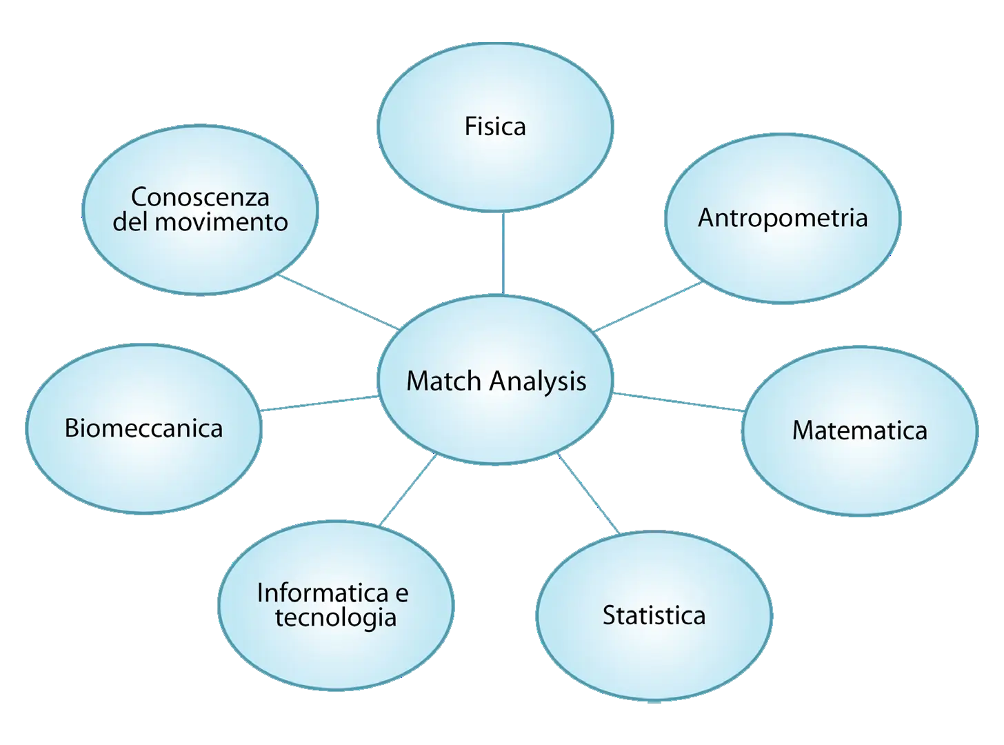 video analisi con la match analysis