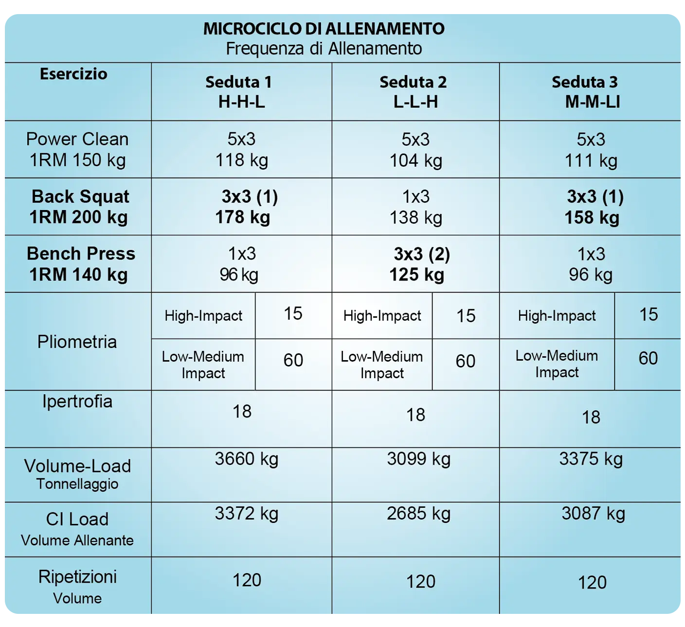 Microciclo di allenamento