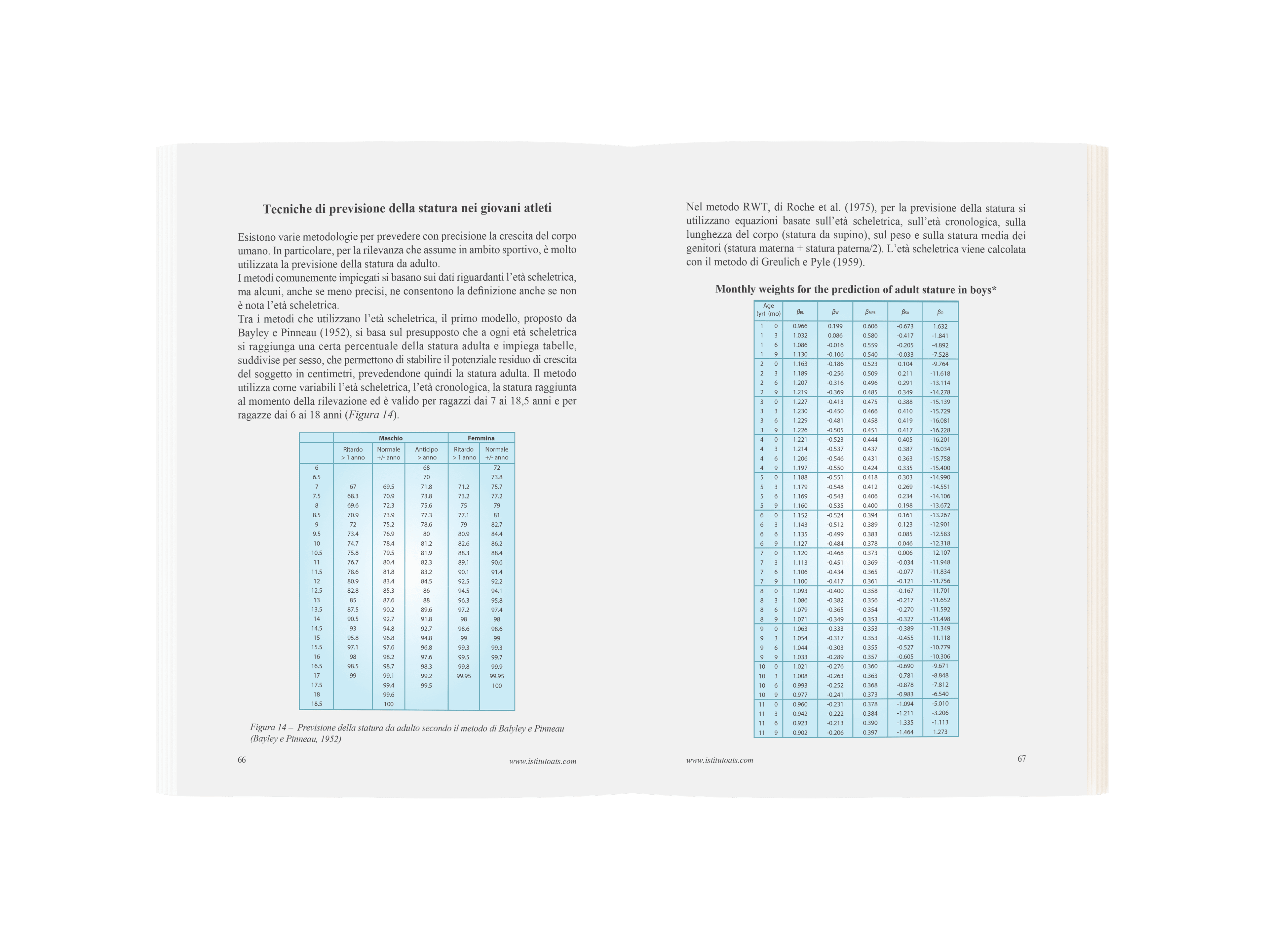 Libro Valutazione Antropometrica pag 66-67
