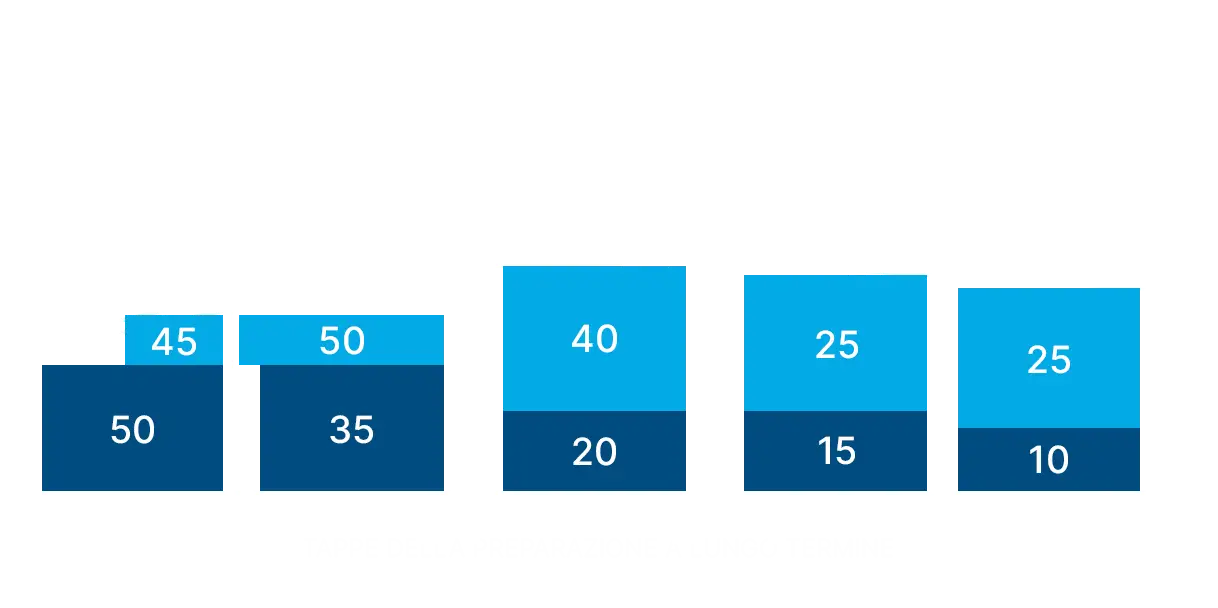 Pianificazione dell'allenamento per il tennis