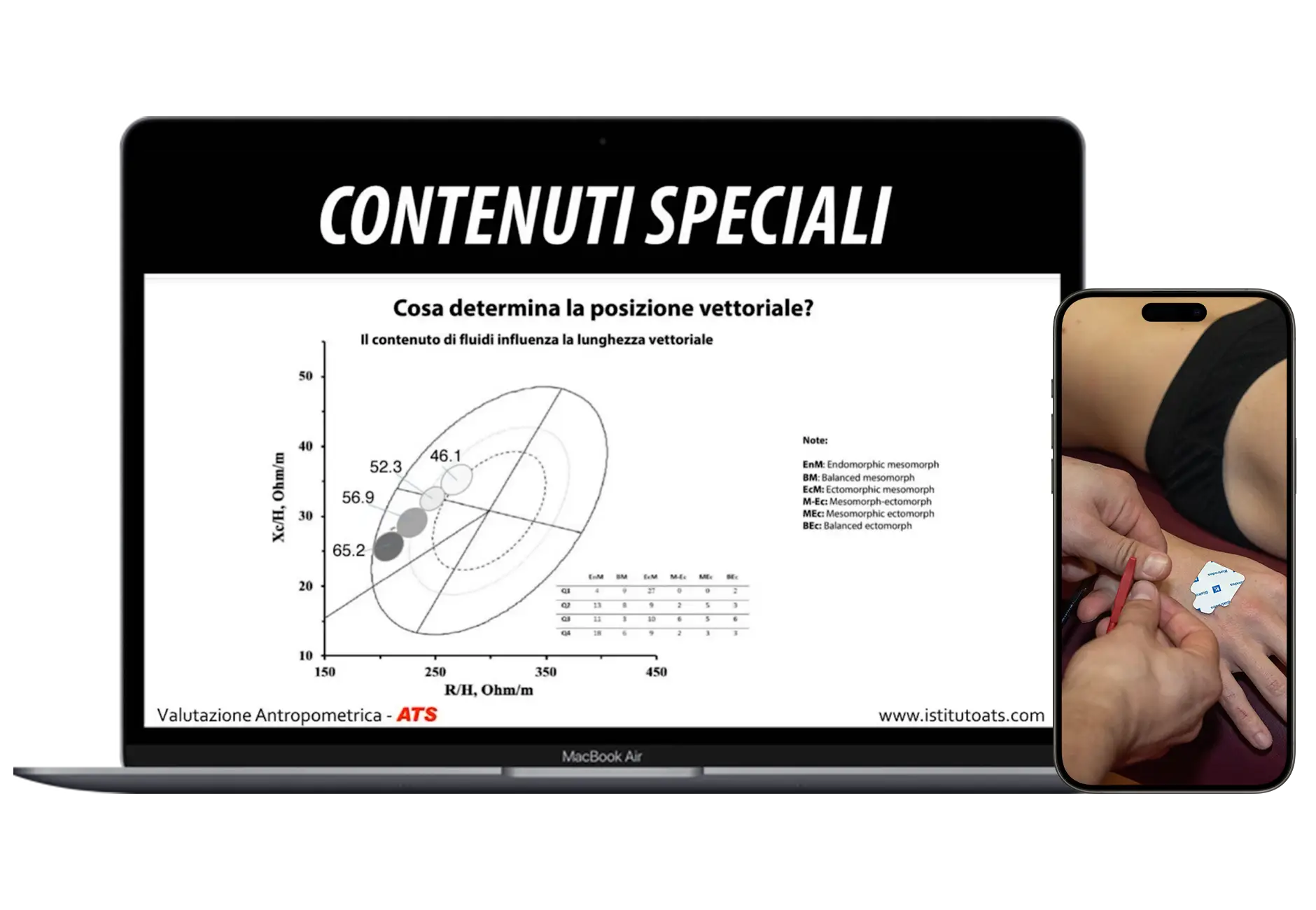 Video Corso incluso Valutazione Antropometrica