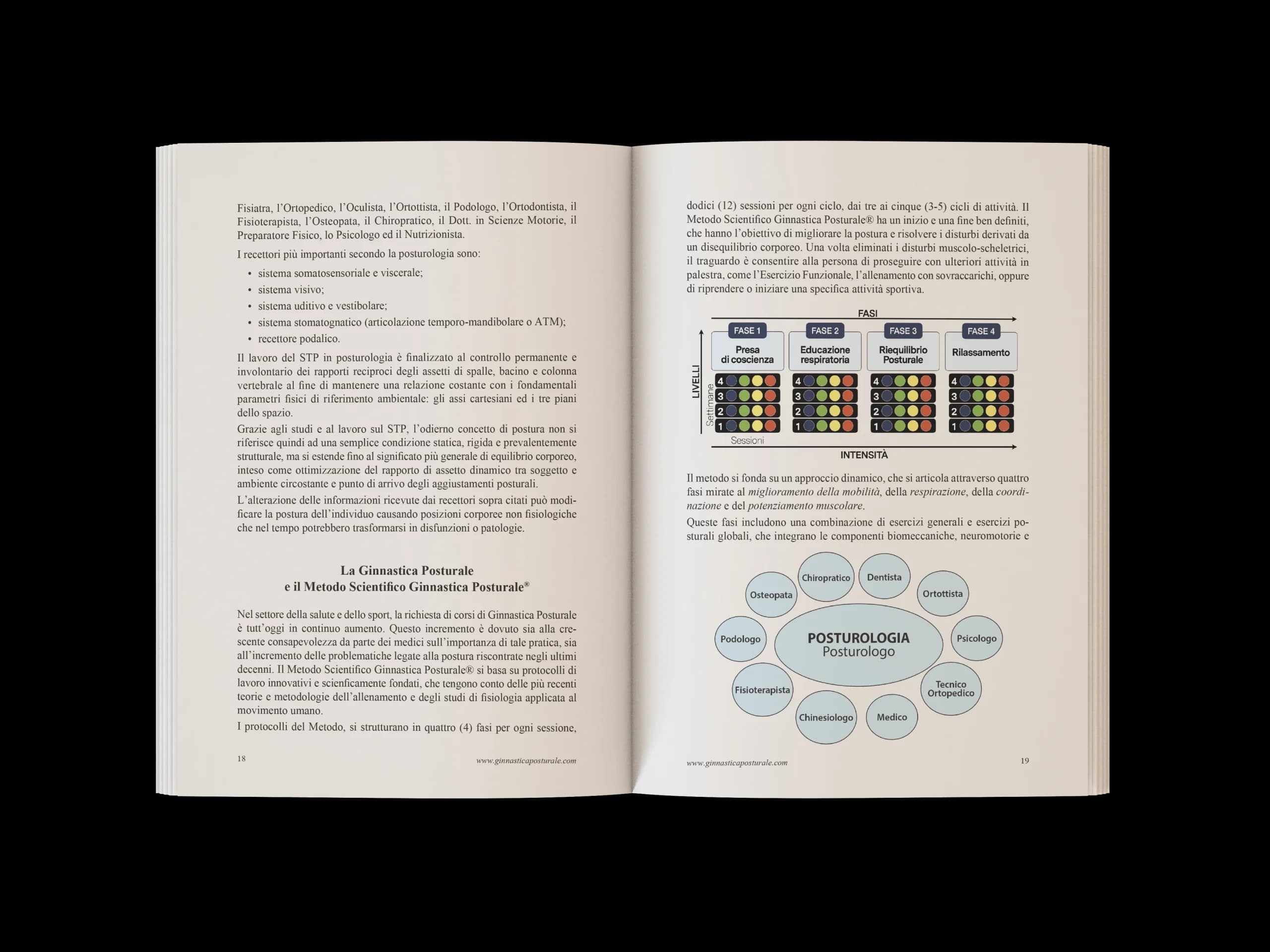 Ginnastica Posturale Riedizione