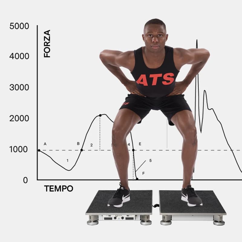 Approccio scientifico pedane di forza